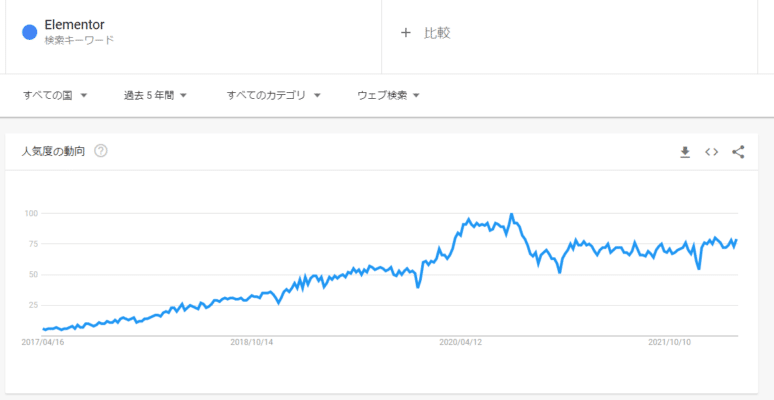 Flatsomeの使い方 単なるWordPressのテーマではない特長 19 elementor trend